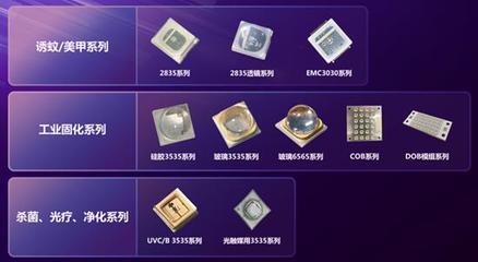 國星光電領航前沿，兩大光電器件研發項目獲廣東省重點立項