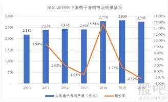 惠威科技開板價下的投資機(jī)遇與風(fēng)險——剖析電子產(chǎn)品互聯(lián)網(wǎng)銷售的盈利空間